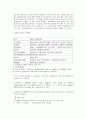  Thin Layer Chromatography(TLC) 4페이지