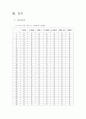 음성인식 TV 리모콘 24페이지