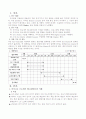 RS232 통신을 이용한 Keyboard & Dot Matrix Dynamic Display 2페이지