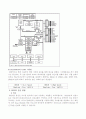 RS232 통신을 이용한 Keyboard & Dot Matrix Dynamic Display 5페이지