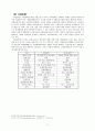 한국의 사회복지제도 2페이지