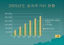 [사회복지]국민기초생활보장제도 분석자료 20페이지