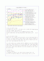 빈폴의 마케팅 전략분석(A+레포트) 12페이지