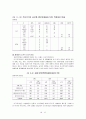 한국경제의 세계화전략 13페이지