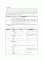 웨이트 트레이닝 학습지도안 6페이지