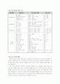 웨이트 트레이닝 학습지도안 7페이지