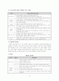 웨이트 트레이닝 학습지도안 21페이지