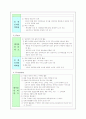 인터넷 쇼핑몰 비교 분석 9페이지