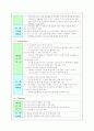 인터넷 쇼핑몰 비교 분석 11페이지