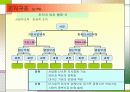 경영전략 실무에 관한 모든것 37페이지