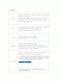 지역사회간호학 보건교육안 (요실금) 1페이지