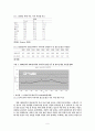 자살의 원인과 종류 및 문제점과 해결방안 (청소년 자살의 서비스를 중심으로) 6페이지