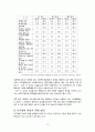 국제결혼과 이주결혼이민자들에 대한 사회복지적 대안 10페이지