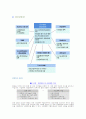 중소기업론 11페이지