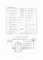 (환경오염) 토양오염의 실태와 토양오염 관련 정책의 문제점 및 해결책 6페이지