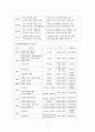 문화유산 보존의 의의와 중요성 및 현재 문화재 정책의 평가 및 문제점 11페이지