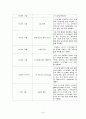 팔레스타인과 이스라엘의 분쟁의 원인과 진행경과 및 국제정세에 미치는 영향과 의미 9페이지