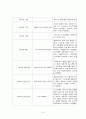 팔레스타인과 이스라엘의 분쟁의 원인과 진행경과 및 국제정세에 미치는 영향과 의미 10페이지