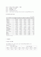 네이버 성공 사례 분석 7페이지