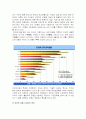 네이버 성공 사례 분석 8페이지