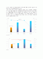 네이버 성공 사례 분석 14페이지