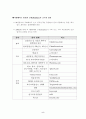 E-market(B2B, B2B) 6페이지