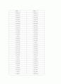 일반물리학 실험 등가속도 측정 결과레포트 3페이지