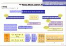 한국문화예술단한중자매도시순회공연(한류문화컨텐츠)기획서 46페이지