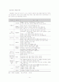 (청소년문제) 청소년 약물남용, 가출문제의 실태와 문제점 및 청소년 복지 방안 14페이지