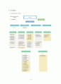 (장애인 복지 방안) 장애인 문제와 실태 및 사회 복지 행정 개선방안 (기관방문 포함) 6페이지