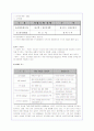 더페이스샵(화장품)의 성공 경영전략 분석과 마케팅 전략(A+레포트) 6페이지