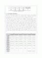 더페이스샵(화장품)의 성공 경영전략 분석과 마케팅 전략(A+레포트) 9페이지