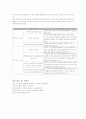 인터넷 익명성 문제의 원인, 문제점 및 해결방안(A+레포트) 14페이지