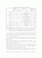 한일 간 FTA 추진 현황과 전략적 과제(학사학위 졸업논문) 14페이지