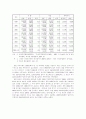 한일 간 FTA 추진 현황과 전략적 과제(학사학위 졸업논문) 18페이지