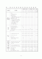 (학교사회복지 계획) 학교사회사업 분석과 계획서 14페이지