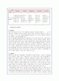 CJ홈쇼핑의 기업경영 마케팅전략 완벽분석(A+레포트) 15페이지