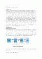 TV홈쇼핑 문제점에 대한 개선방안제시(A+레포트) 7페이지