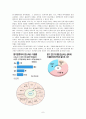 호스피스 서비스 실태 8페이지