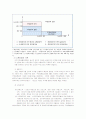 국민기초생활보장제도 5페이지