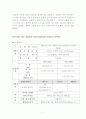  IATA 와 ICAO란? 7페이지