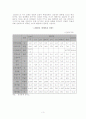 2005년한국경제현황과발전방향 3페이지