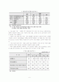 2005년한국경제현황과발전방향 6페이지