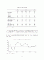 2005년한국경제현황과발전방향 9페이지