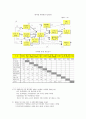 식품유통업계의 변화와 농 · 식품 산업의 대응 2페이지