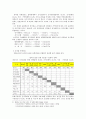 식품유통업계의 변화와 농 · 식품 산업의 대응 3페이지