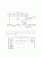 우리나라 해양행정 조직체계의 개선방향 4페이지