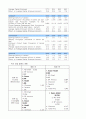 다국적 기업의 석유 및 천연가스, 석탄 조사 및 new glazing에 대하여 조사 2페이지