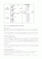 다국적 기업의 석유 및 천연가스, 석탄 조사 및 new glazing에 대하여 조사 3페이지