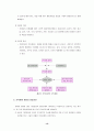 조직문화의 개발 13페이지